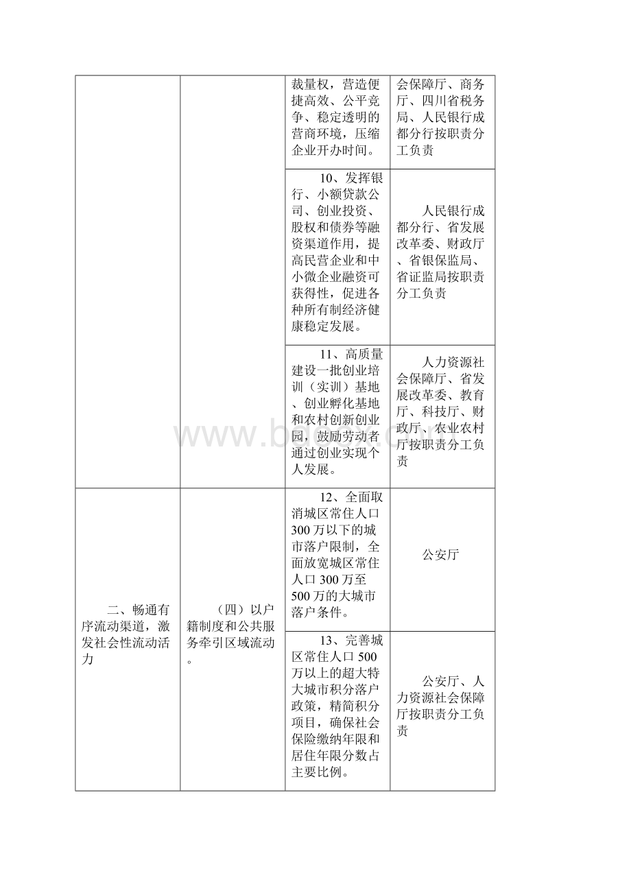 促进劳动力和人才社会性流动体制机制改革任务清单模板.docx_第3页