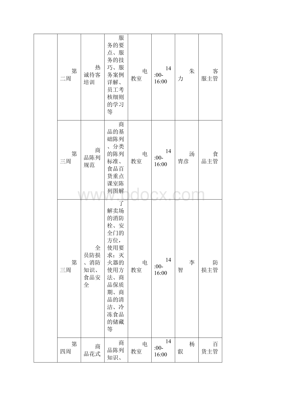 顶岗实习学生培训手册培训指导Word下载.docx_第2页