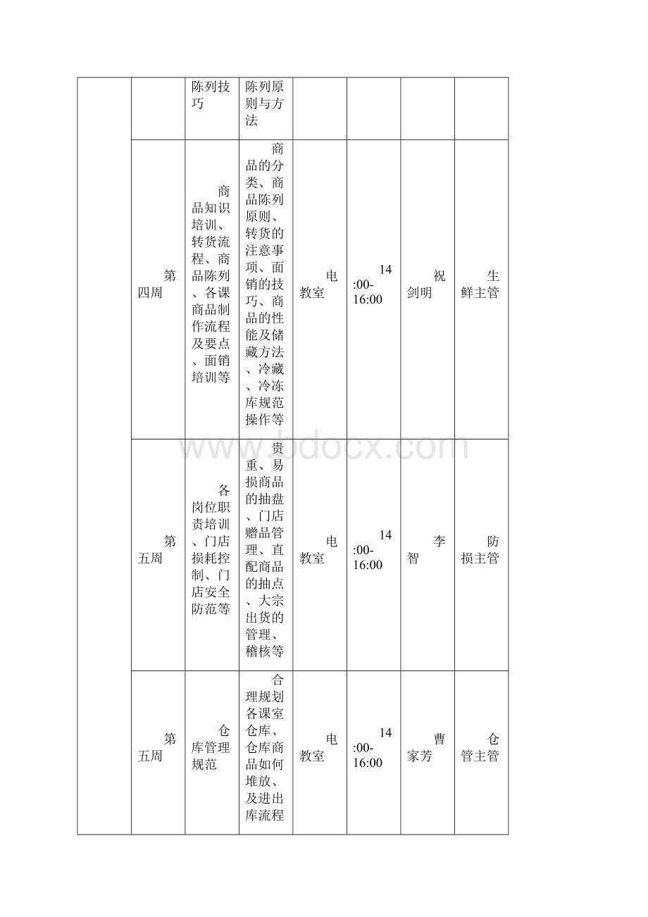 顶岗实习学生培训手册培训指导.docx_第3页