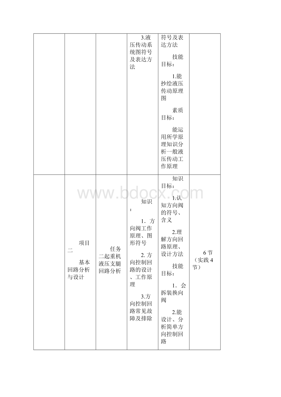 完整版液压整体设计任务驱动.docx_第3页