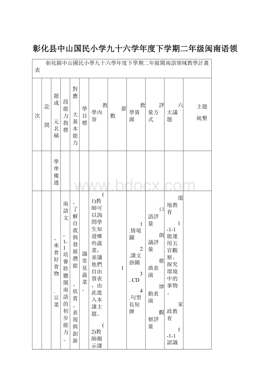 彰化县中山国民小学九十六学年度下学期二年级闽南语领.docx_第1页