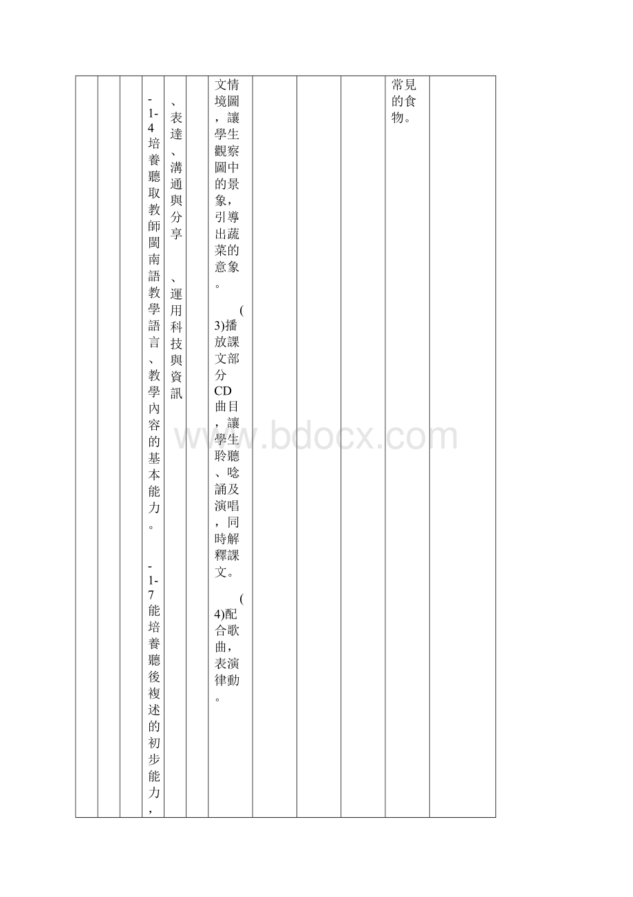 彰化县中山国民小学九十六学年度下学期二年级闽南语领.docx_第2页