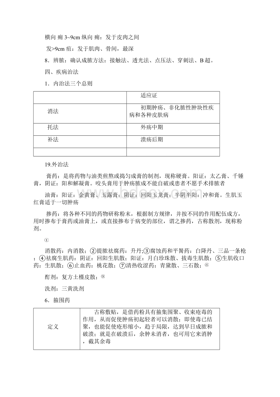 完整word版中医外科学重点总结最新.docx_第2页