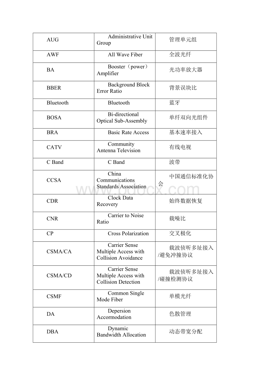 光通信专业术语剖析Word格式.docx_第2页