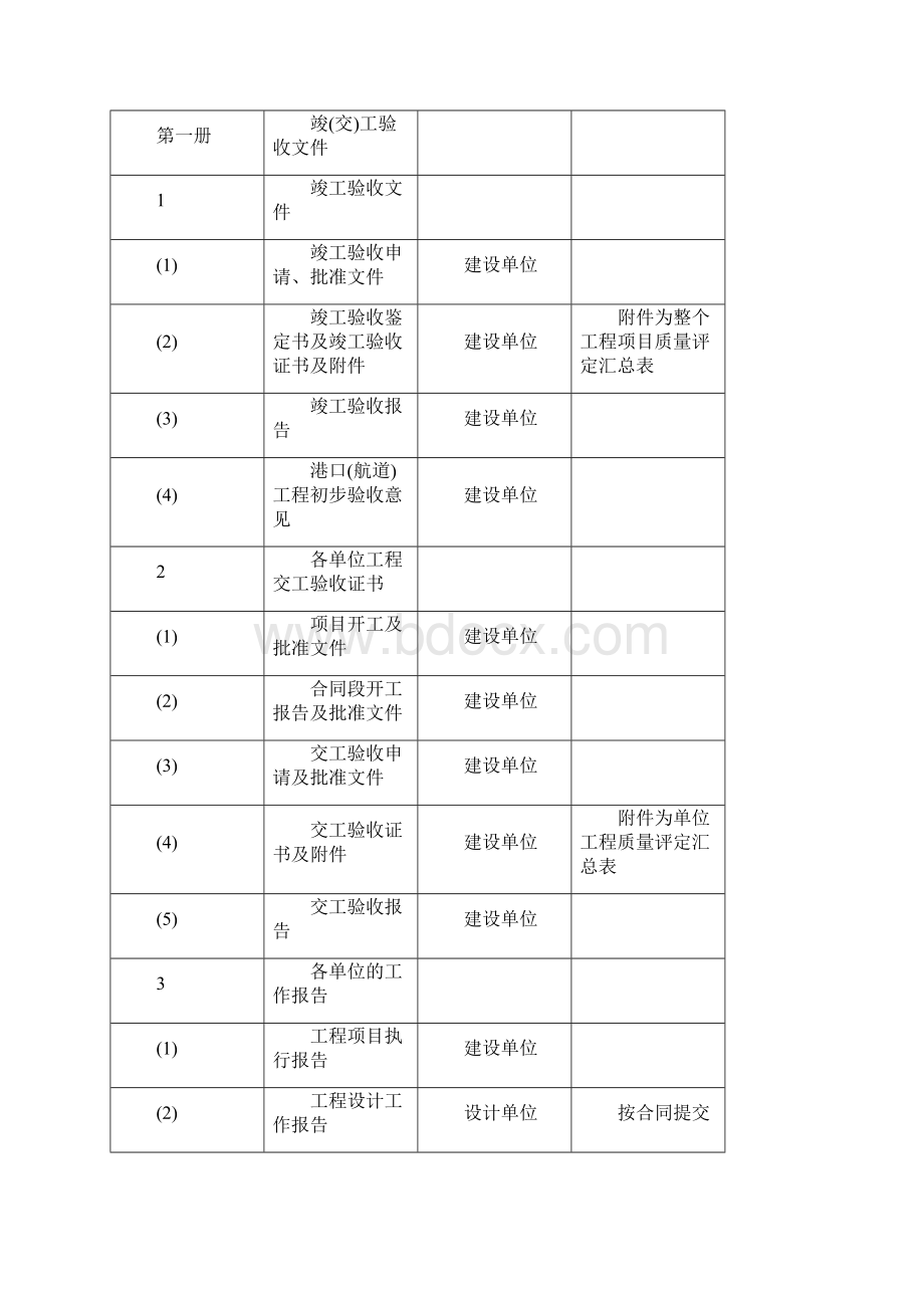 水运工程文件档案编制要求 修改版.docx_第3页