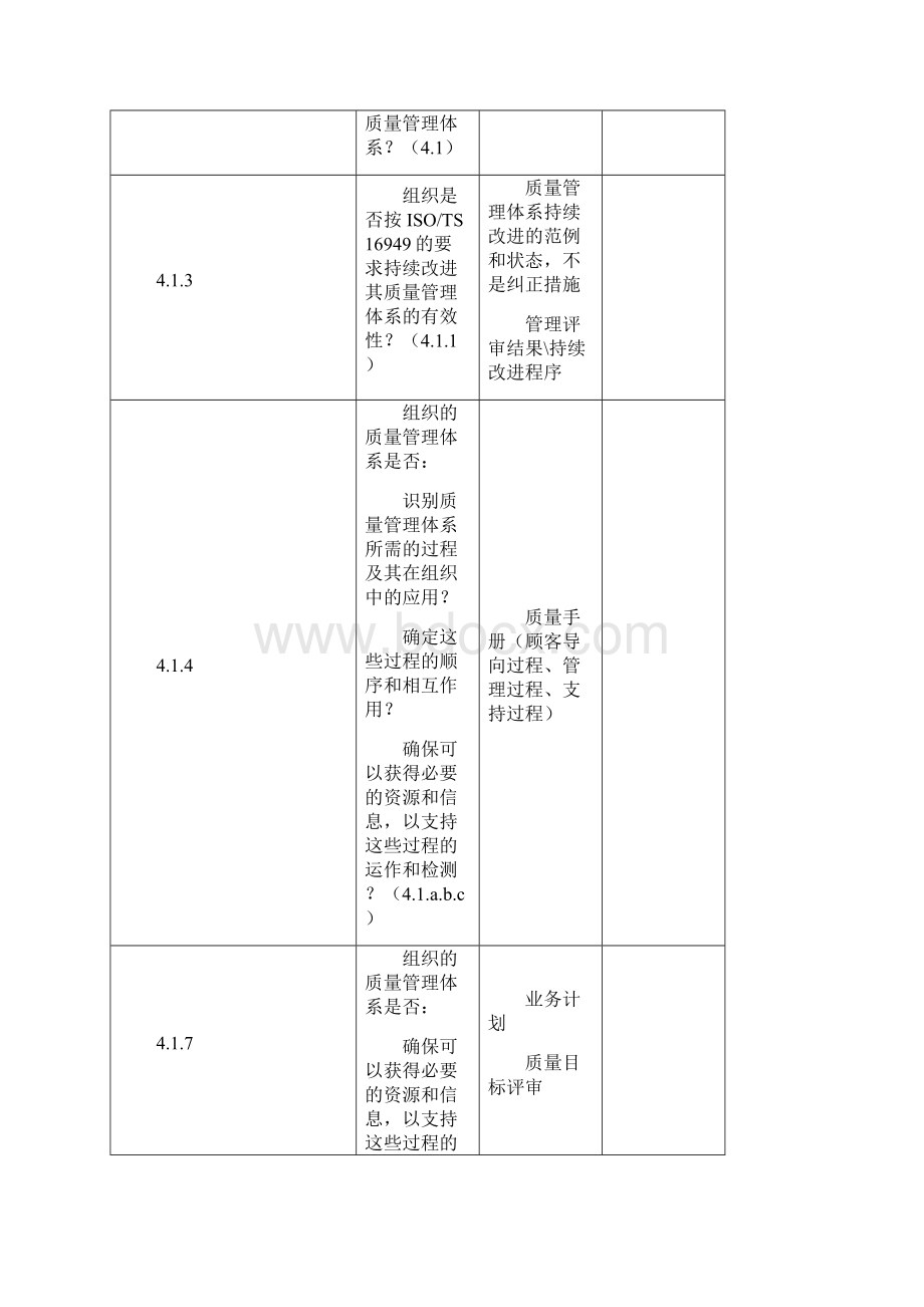 TS16949体系评审问题表.docx_第2页