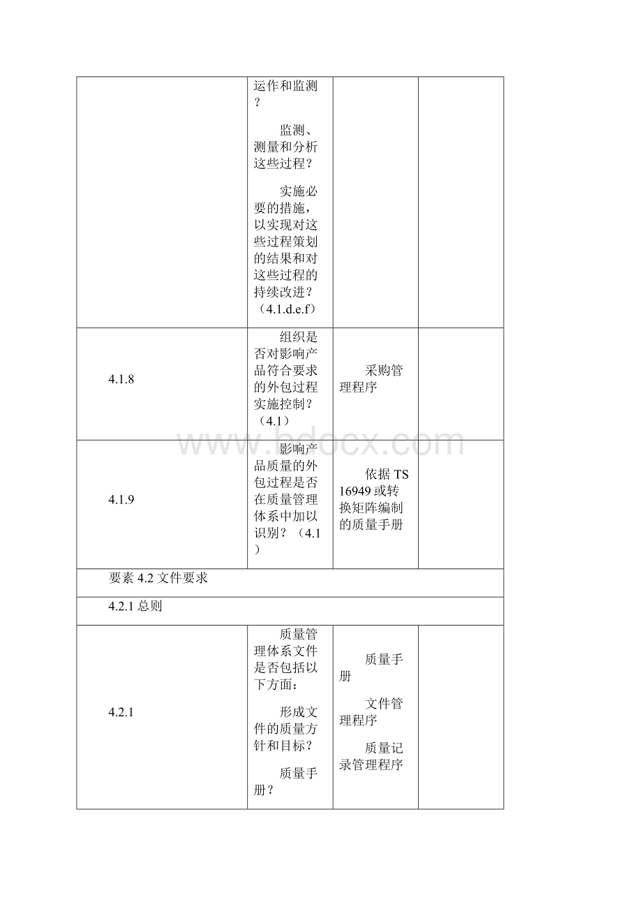 TS16949体系评审问题表.docx_第3页