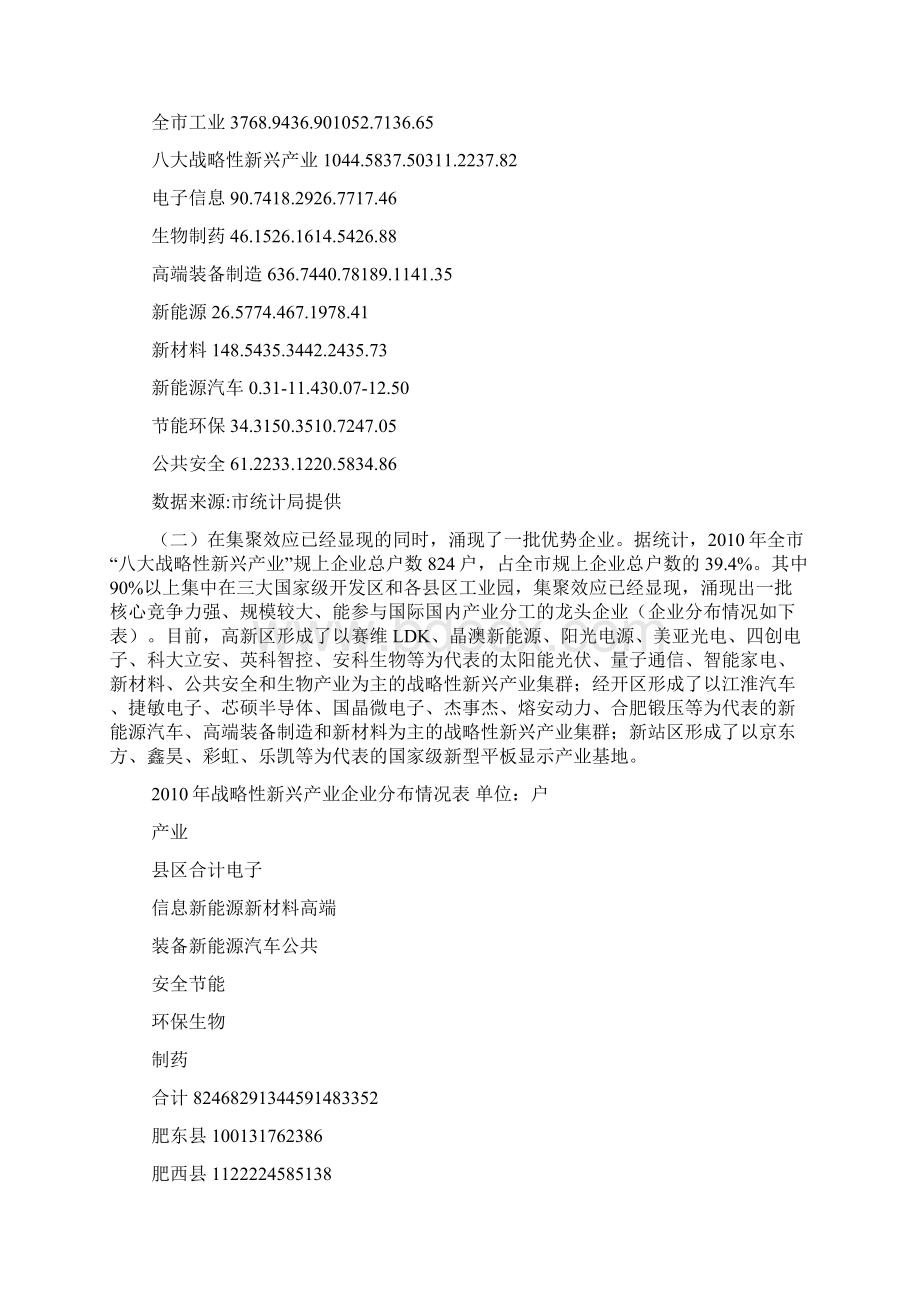 合肥加快战略性新兴产业发展调研报告Word下载.docx_第2页