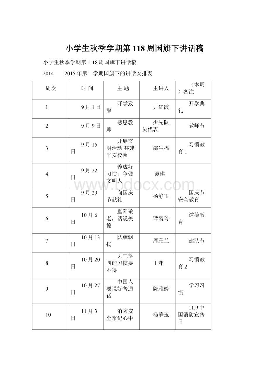 小学生秋季学期第118周国旗下讲话稿.docx