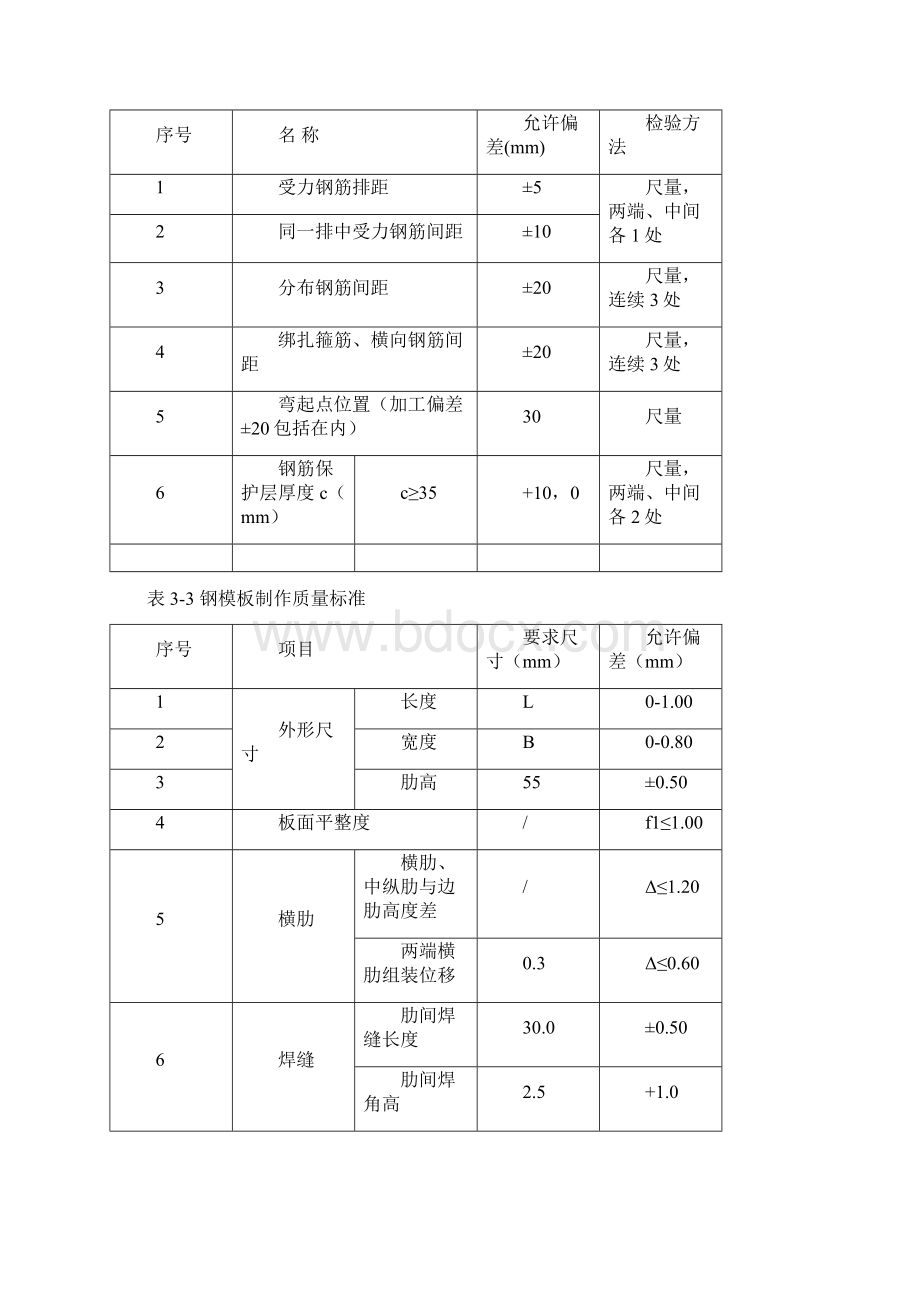 蒙西华中铁路洞庭湖特大桥引起连续梁0块施工作业指导书.docx_第3页