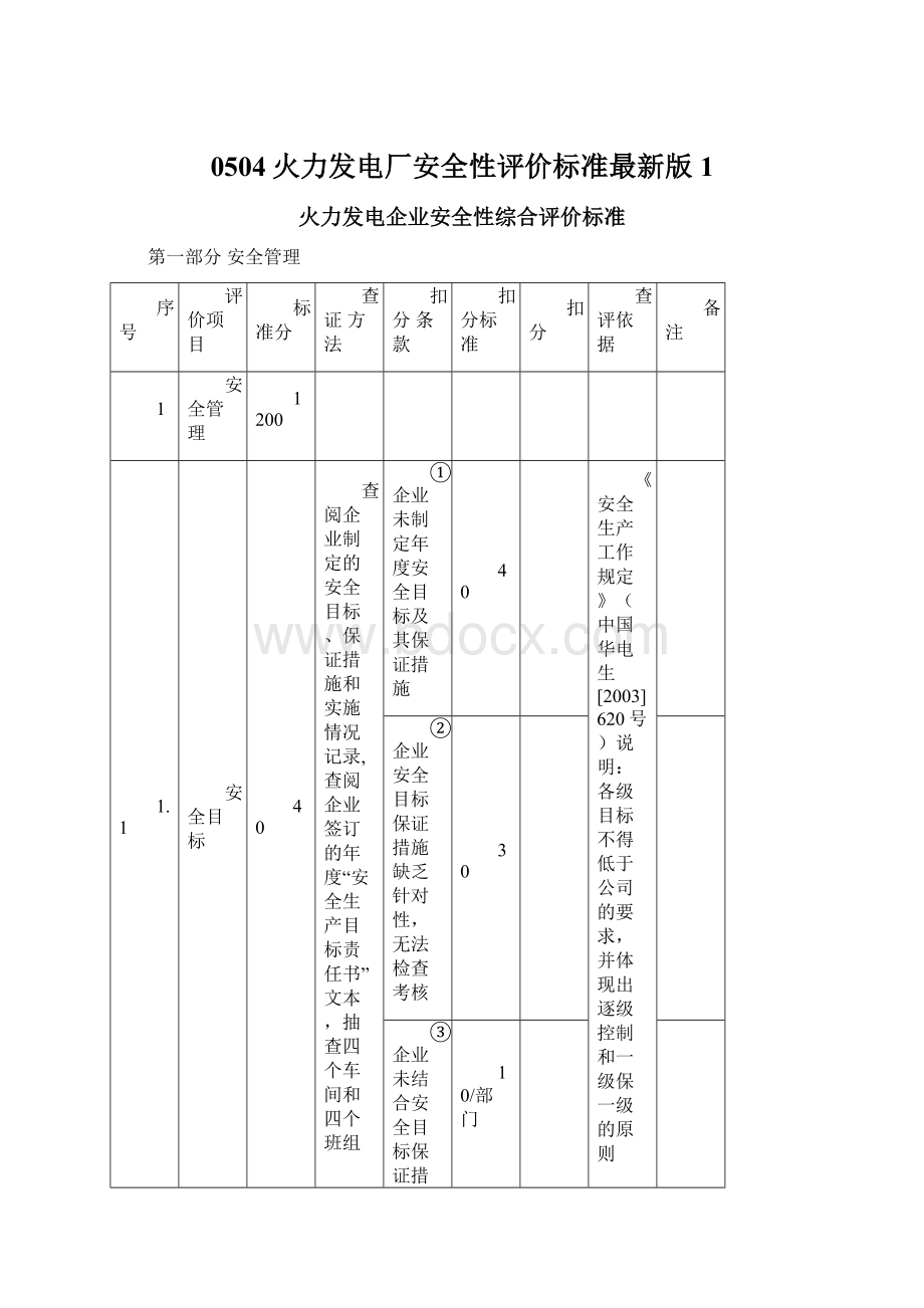 0504火力发电厂安全性评价标准最新版1Word格式.docx