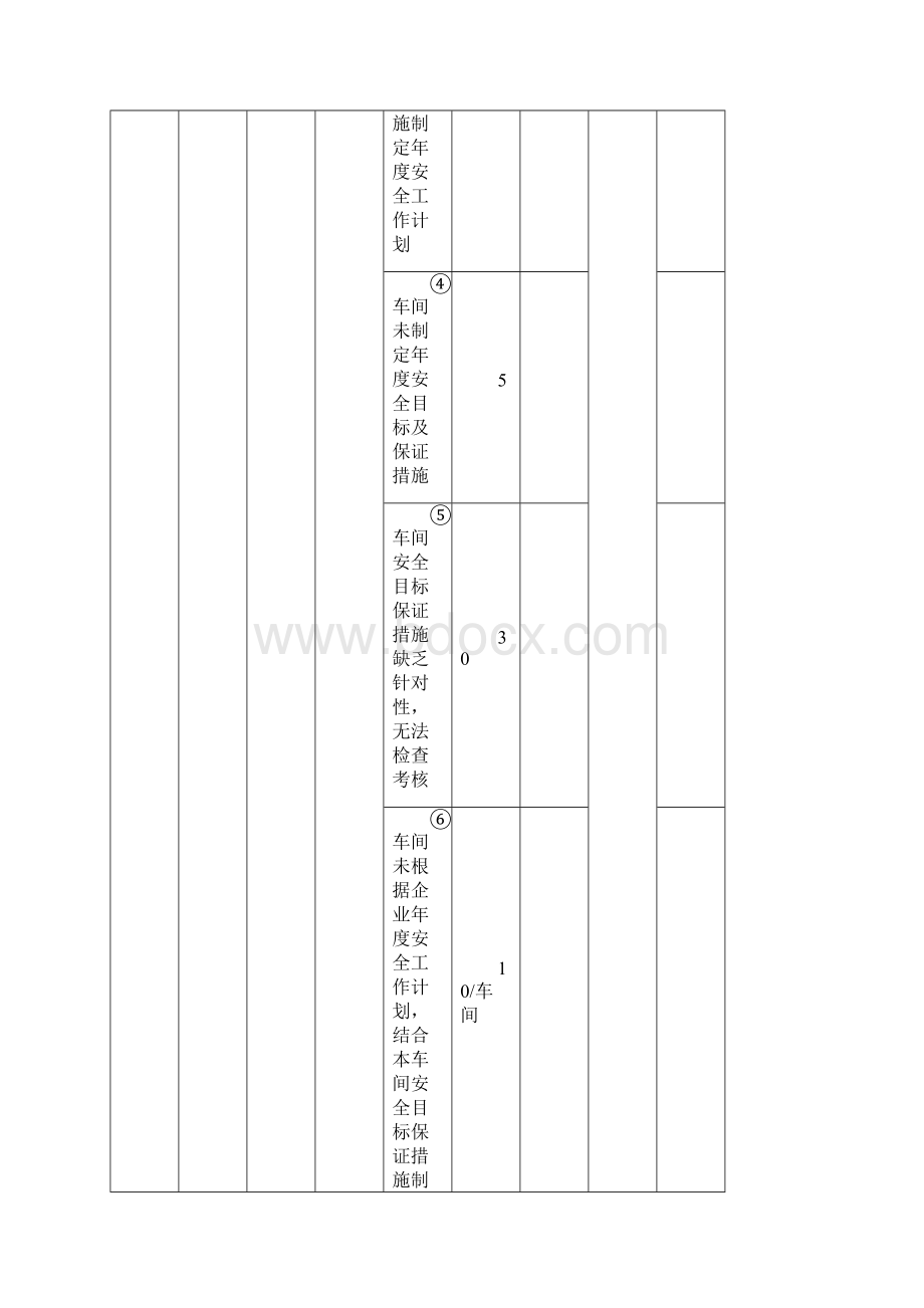 0504火力发电厂安全性评价标准最新版1.docx_第2页