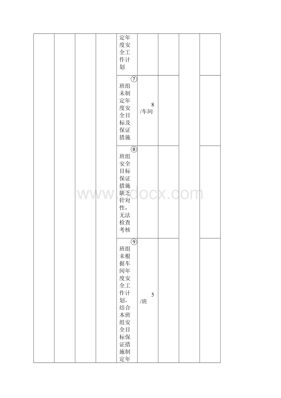 0504火力发电厂安全性评价标准最新版1.docx_第3页