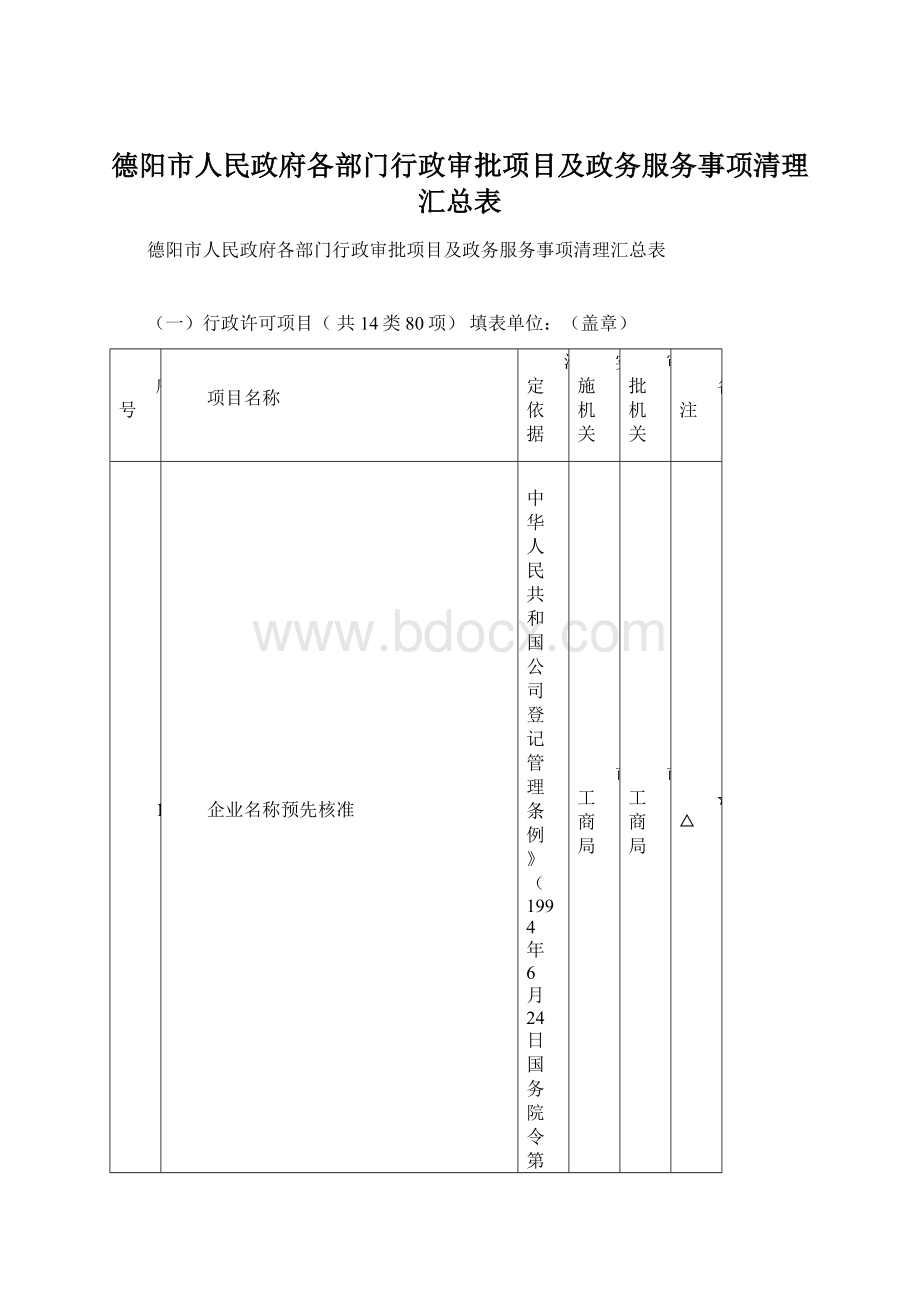 德阳市人民政府各部门行政审批项目及政务服务事项清理汇总表.docx_第1页