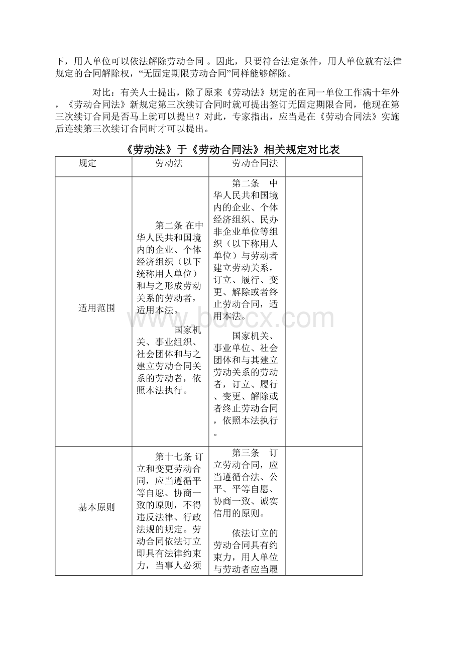 《劳动法》《劳动合同法》对比解读Word文档格式.docx_第3页