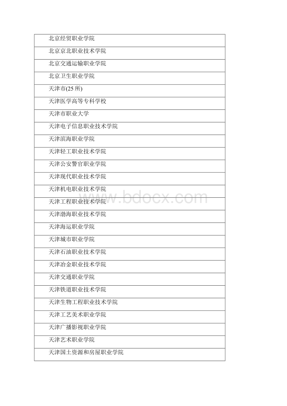 全国高职院校排行Word格式文档下载.docx_第2页