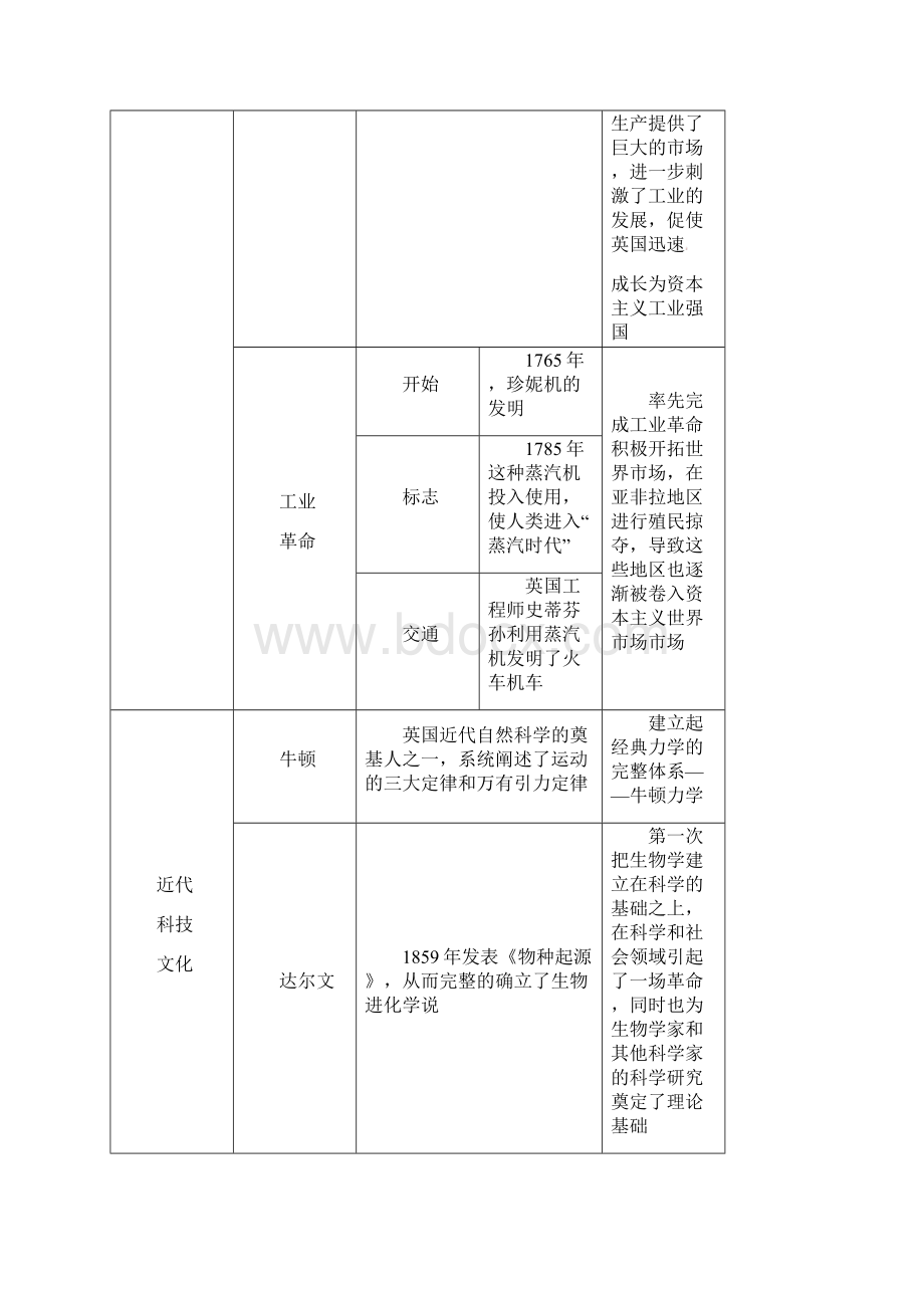 中考历史专题复习3大国崛起风起云涌主要资本主义国家的发展史.docx_第2页