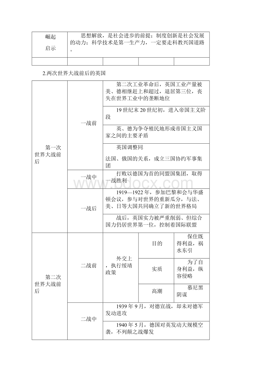 中考历史专题复习3大国崛起风起云涌主要资本主义国家的发展史.docx_第3页