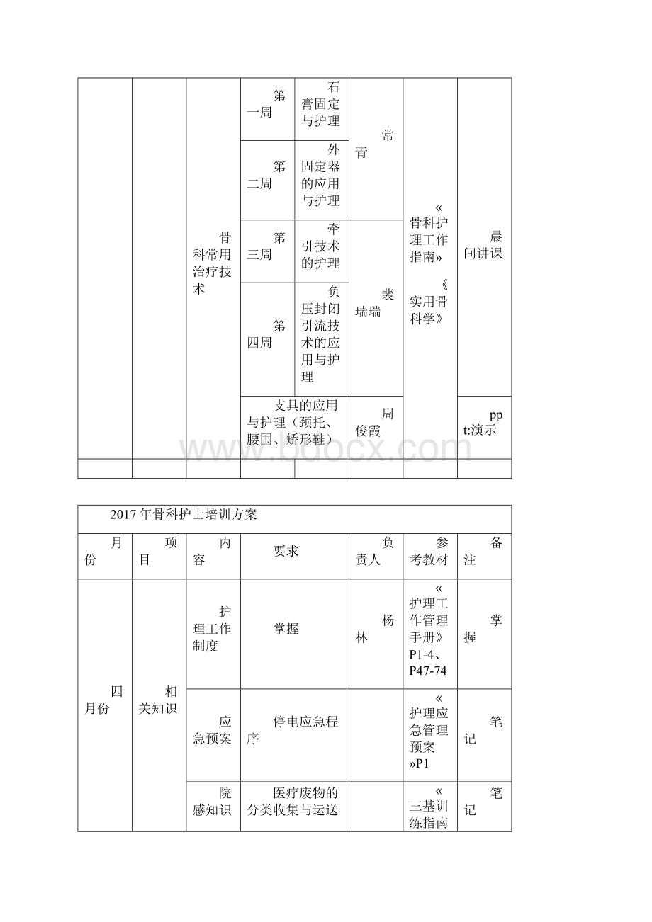 骨科护士培训方案.docx_第2页