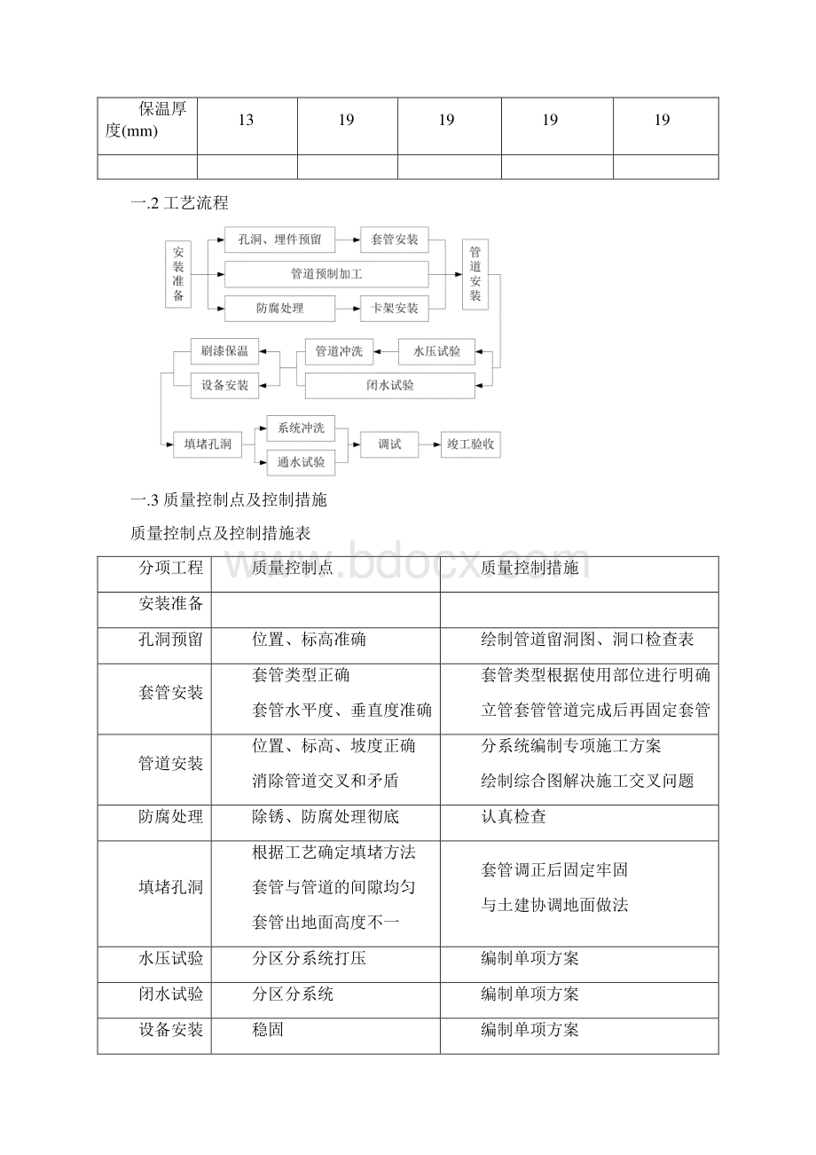 厂房给排水系统施工综合方案.docx_第2页