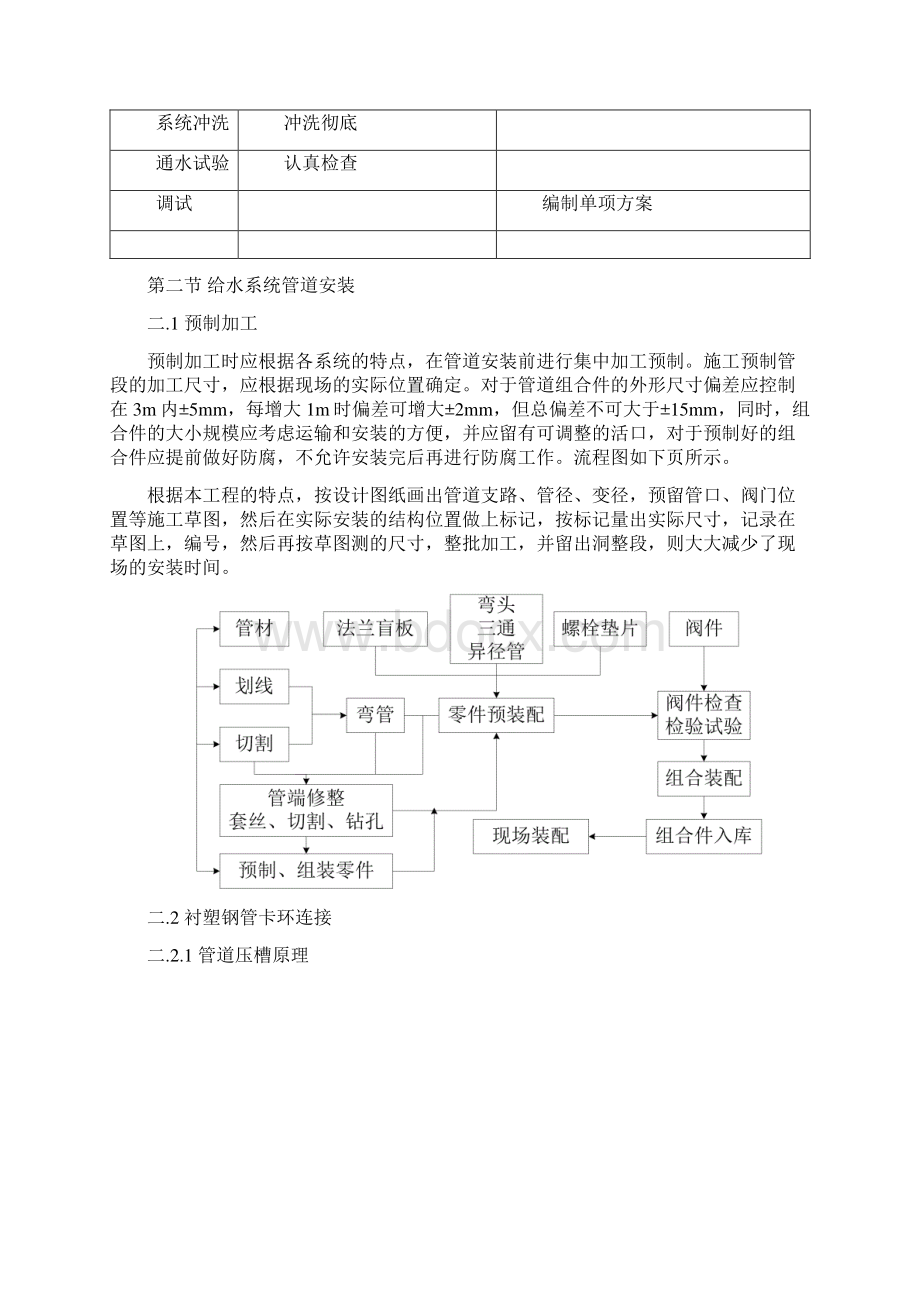 厂房给排水系统施工综合方案.docx_第3页