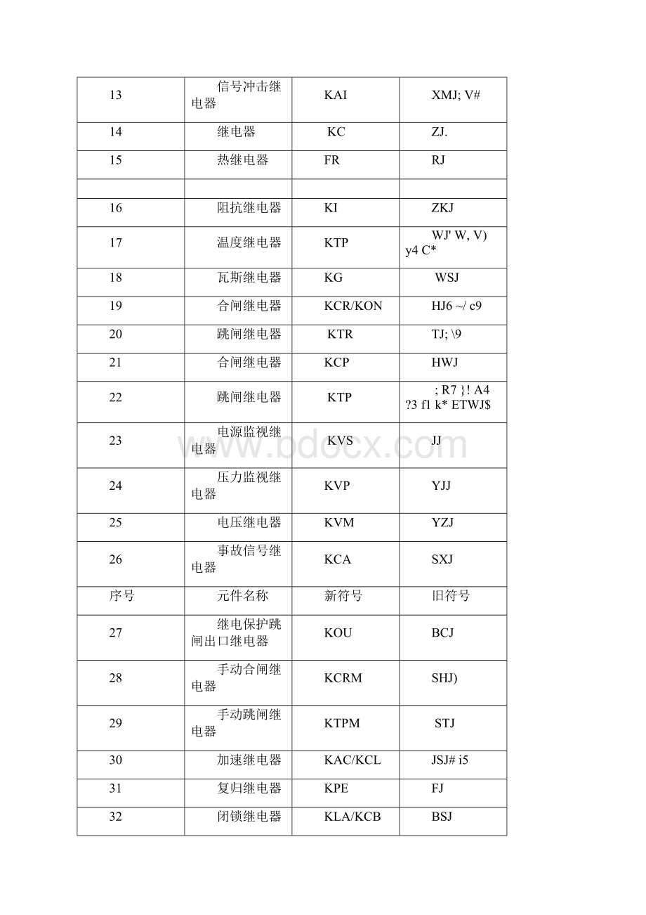 电气符号.docx_第2页