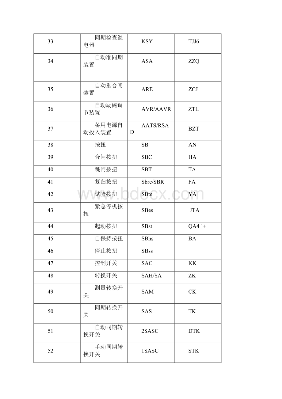 电气符号.docx_第3页