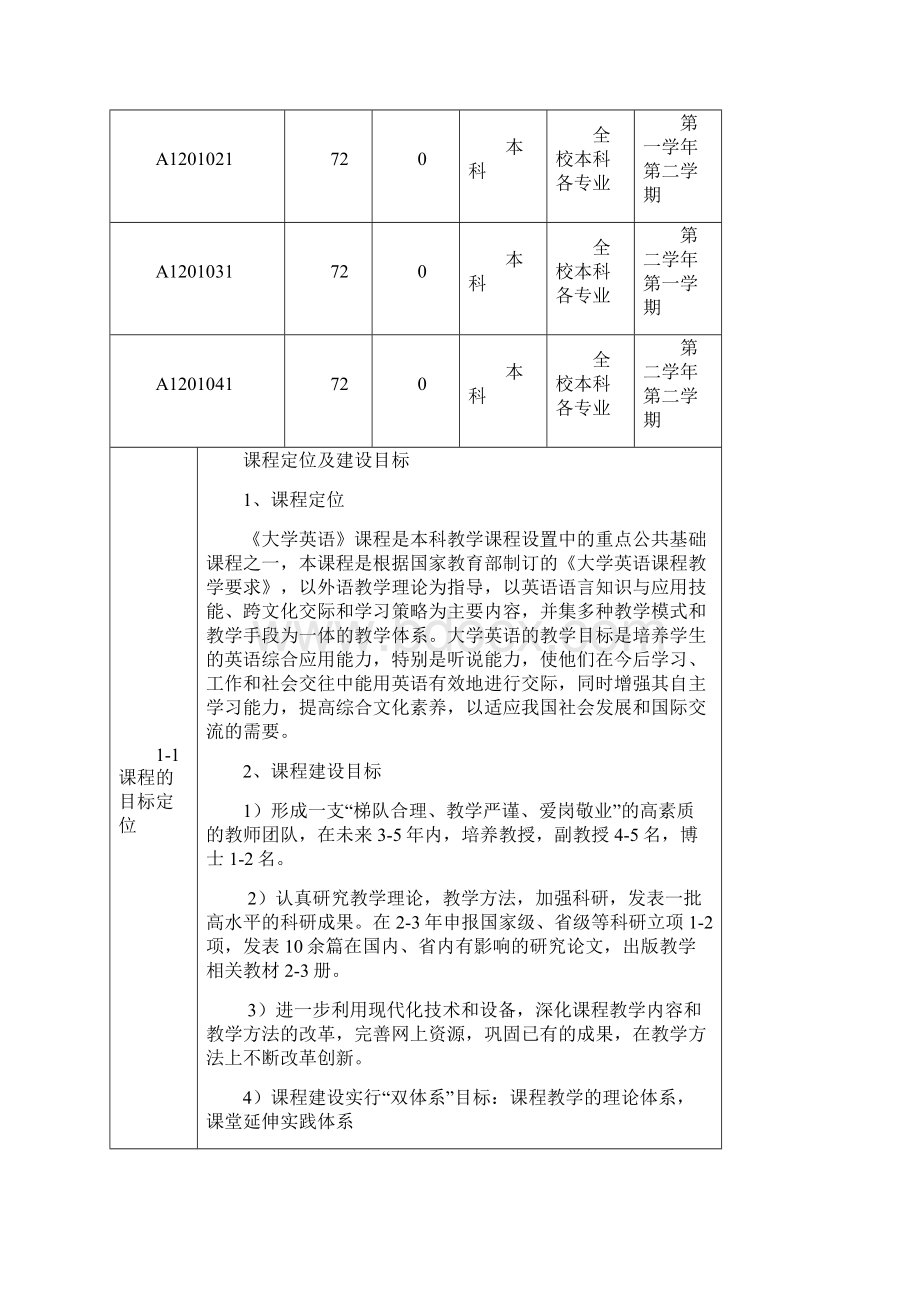 广 东 药 学 院 精品课程优质课程申报书Word下载.docx_第2页