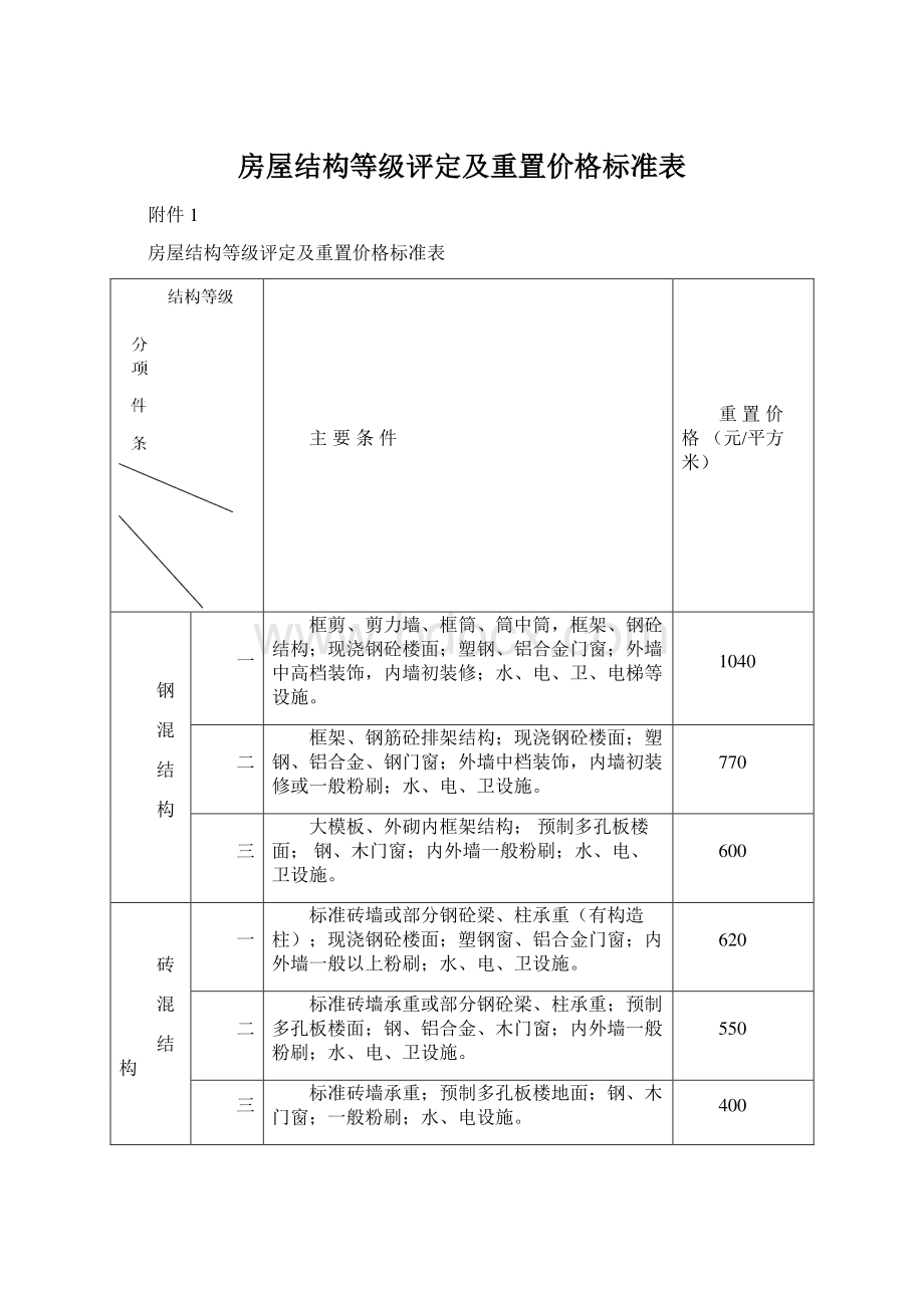 房屋结构等级评定及重置价格标准表Word格式.docx