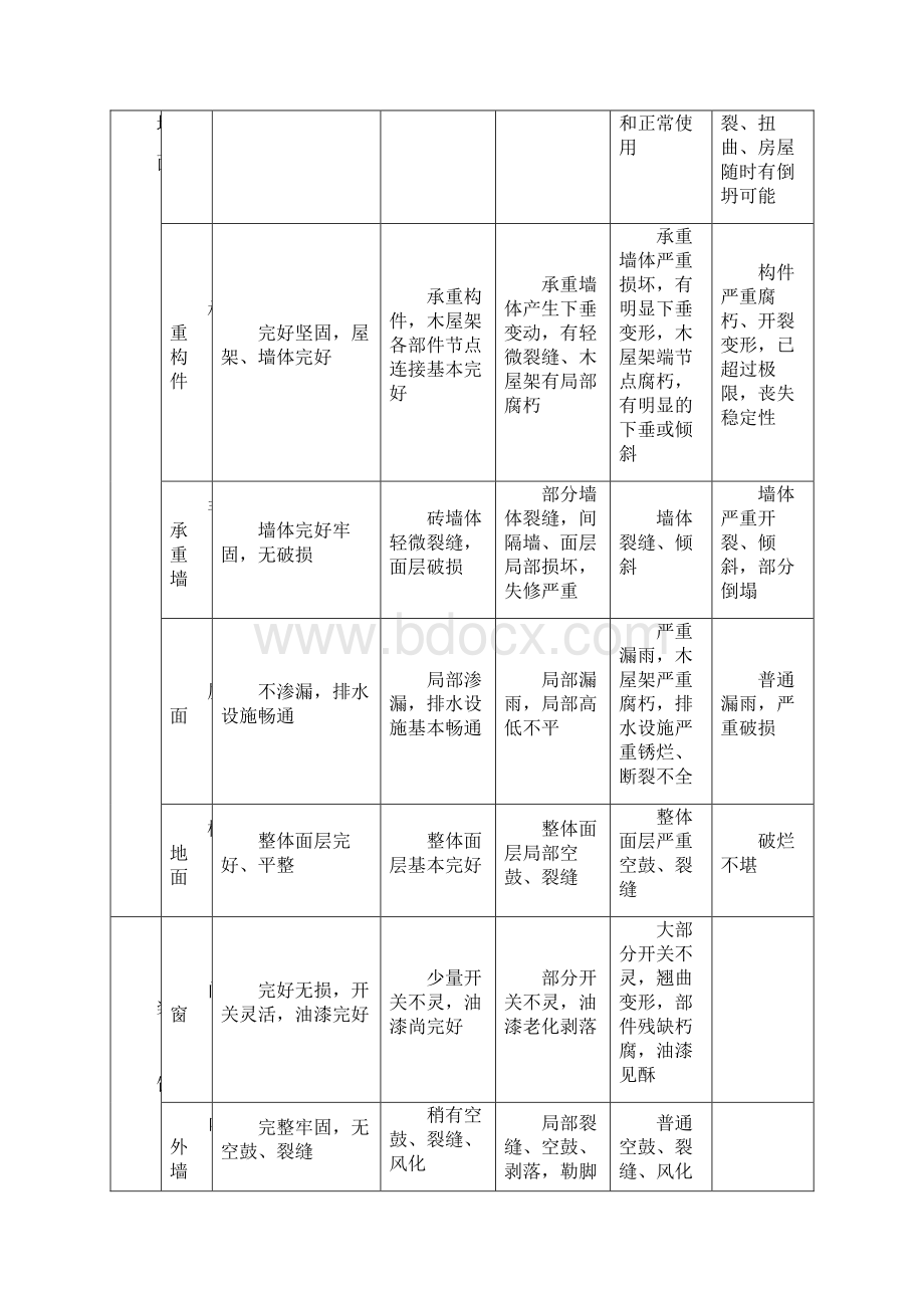 房屋结构等级评定及重置价格标准表Word格式.docx_第3页