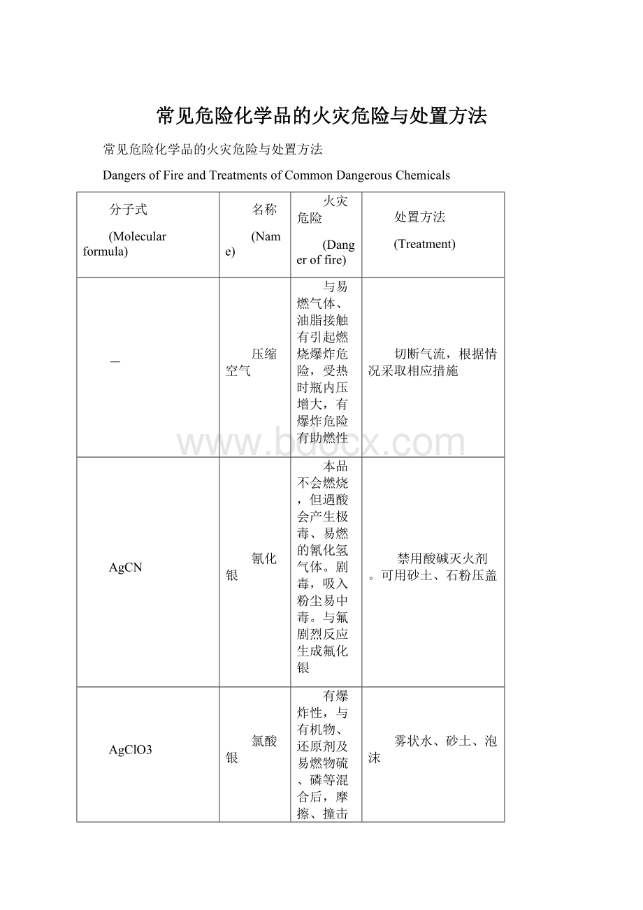 常见危险化学品的火灾危险与处置方法.docx_第1页