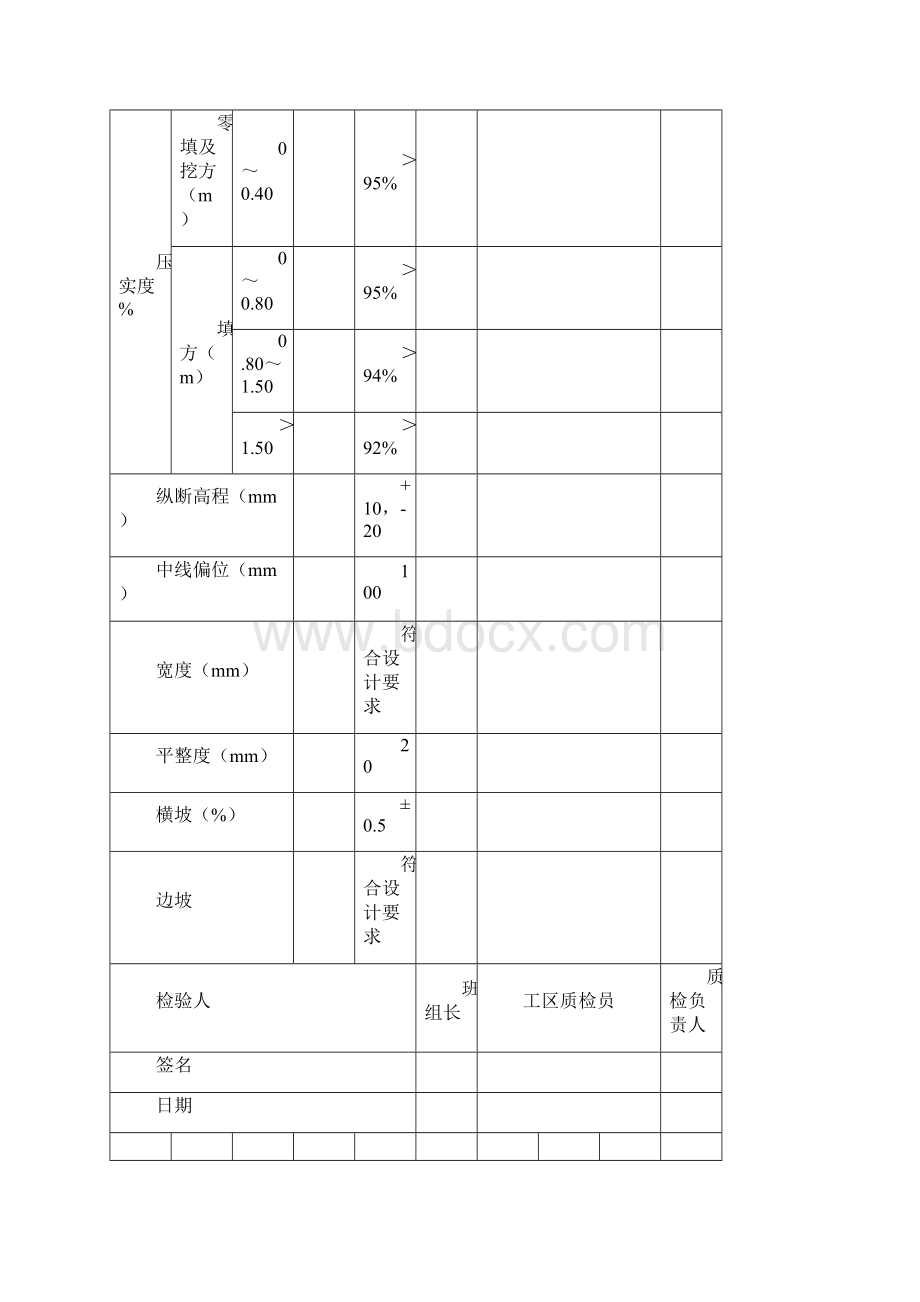 公路道路三检表解析.docx_第3页