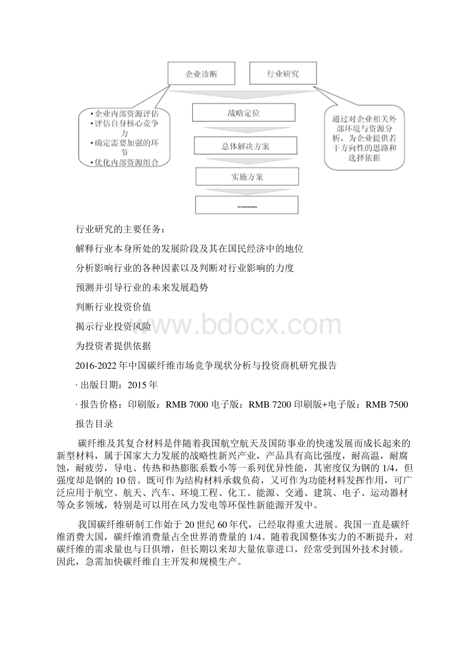 中国碳纤维市场竞争现状分析与投资商机研究报告.docx_第3页