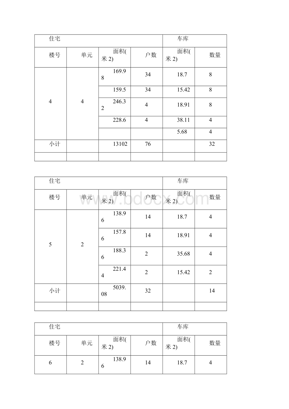 房地产策划报告对之项目基本质素研究Word文件下载.docx_第2页