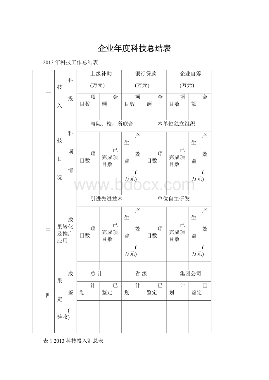 企业年度科技总结表.docx_第1页