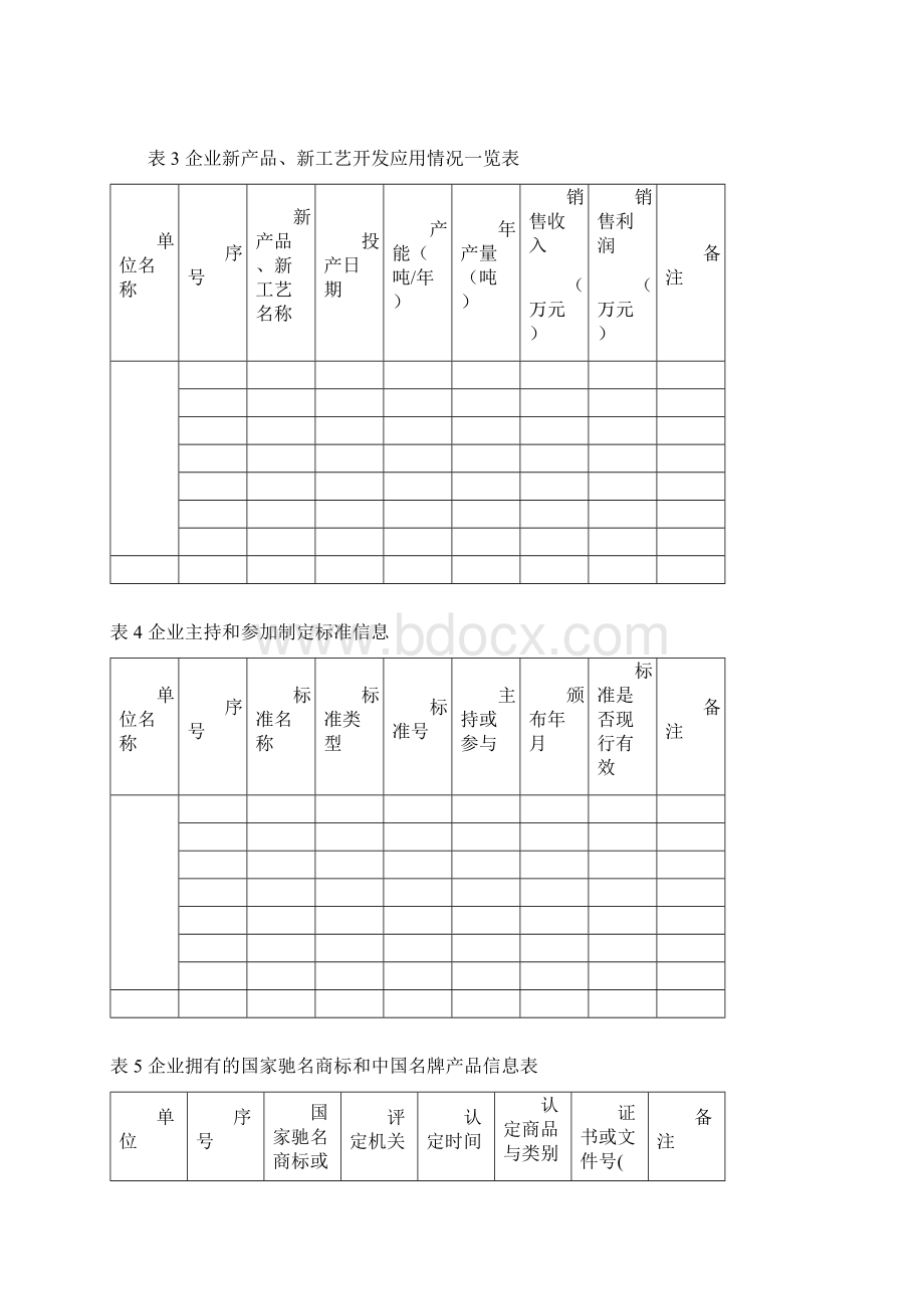 企业年度科技总结表.docx_第3页