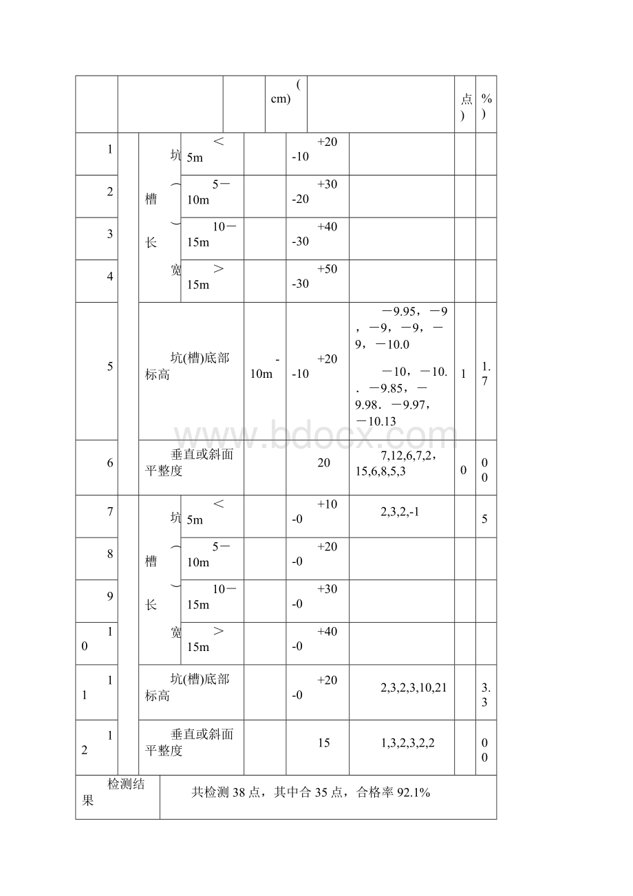 泵房单元工程Word格式.docx_第3页