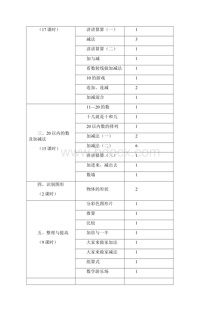 沪教版小学一年级数学上册教案全册表格式Word文档下载推荐.docx_第3页