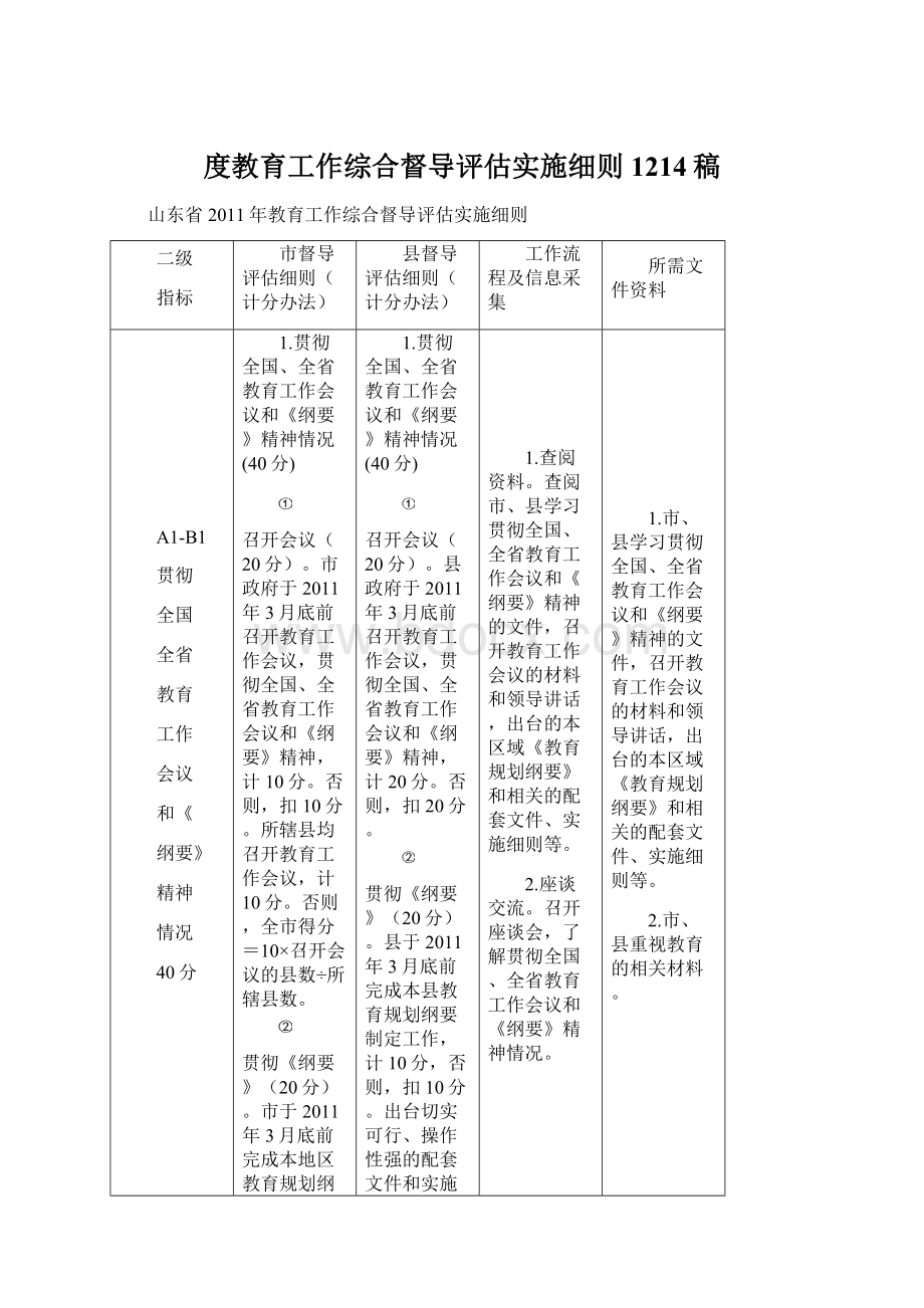 度教育工作综合督导评估实施细则1214稿Word格式文档下载.docx_第1页