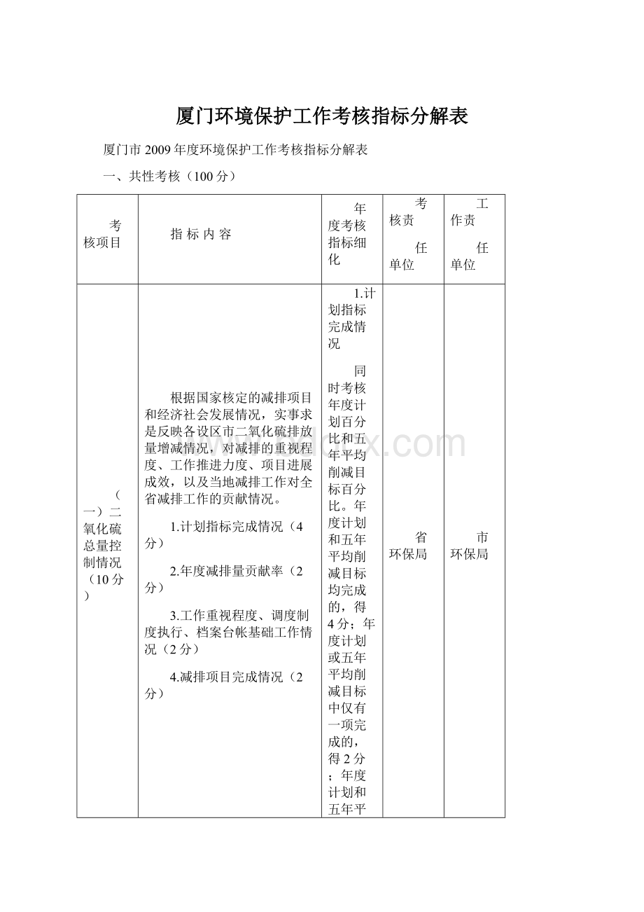 厦门环境保护工作考核指标分解表Word格式文档下载.docx_第1页