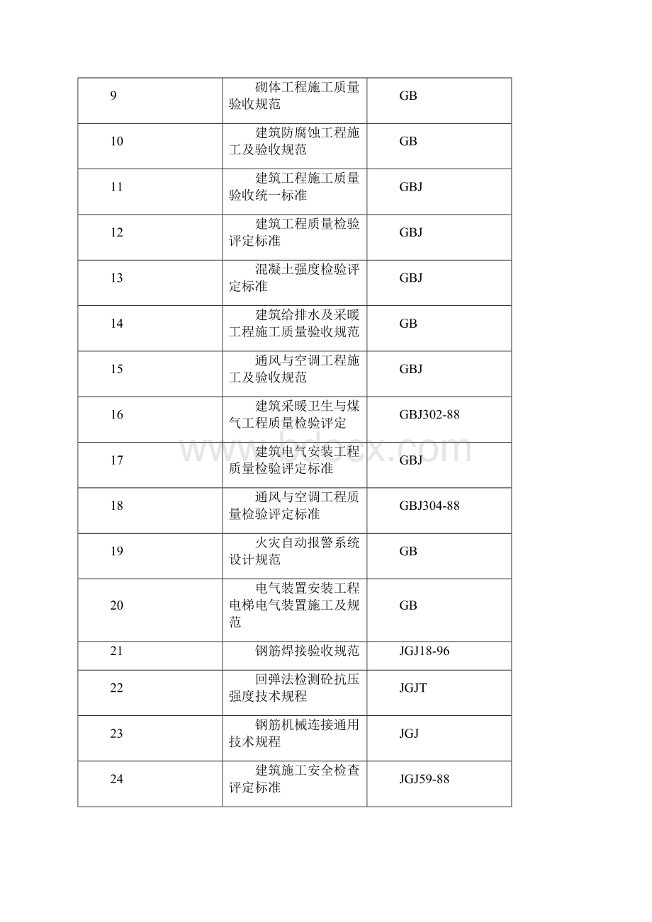 某项目施工组织设计合计.docx_第2页