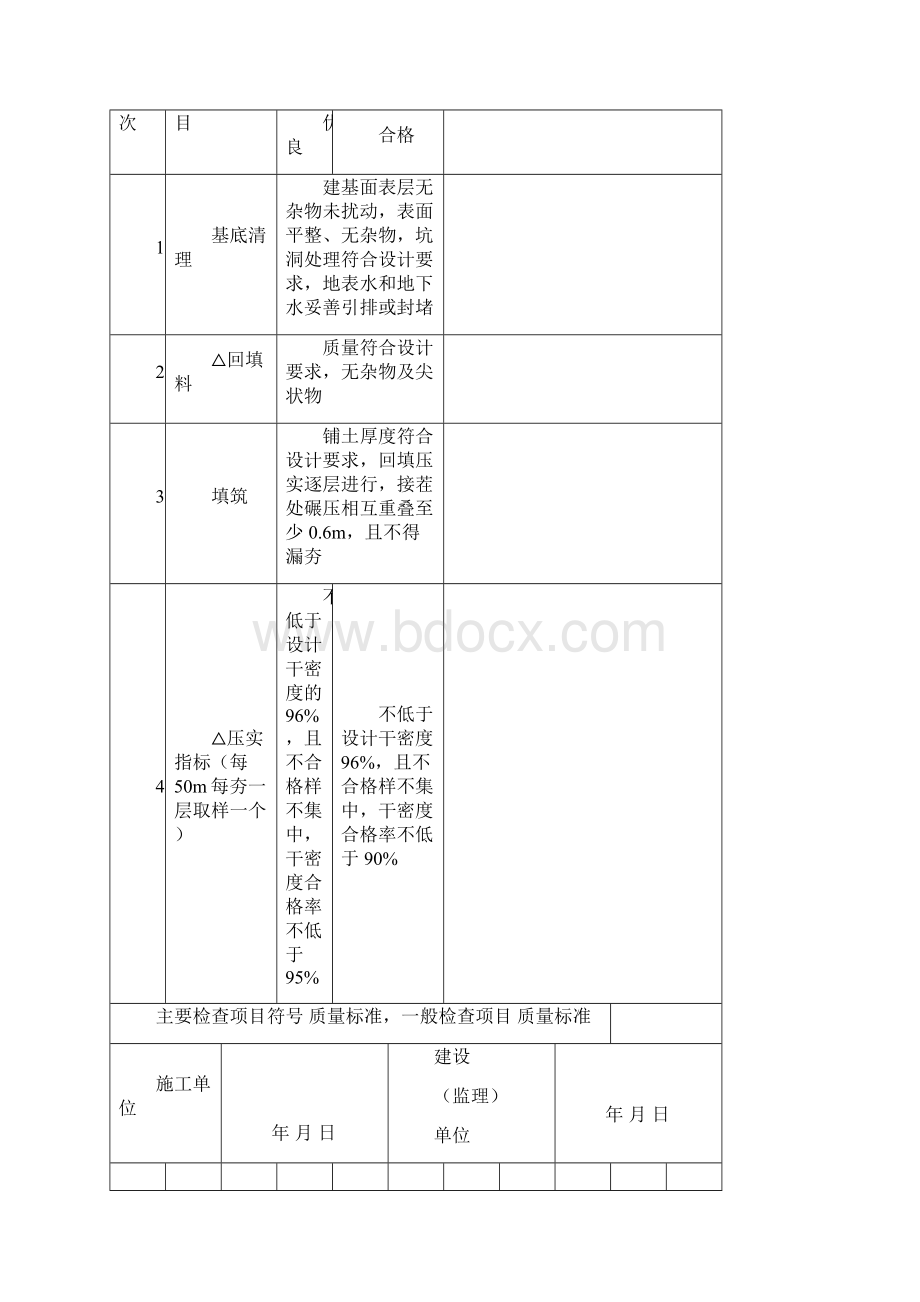 PCCP管沟回填评定表Word文件下载.docx_第3页