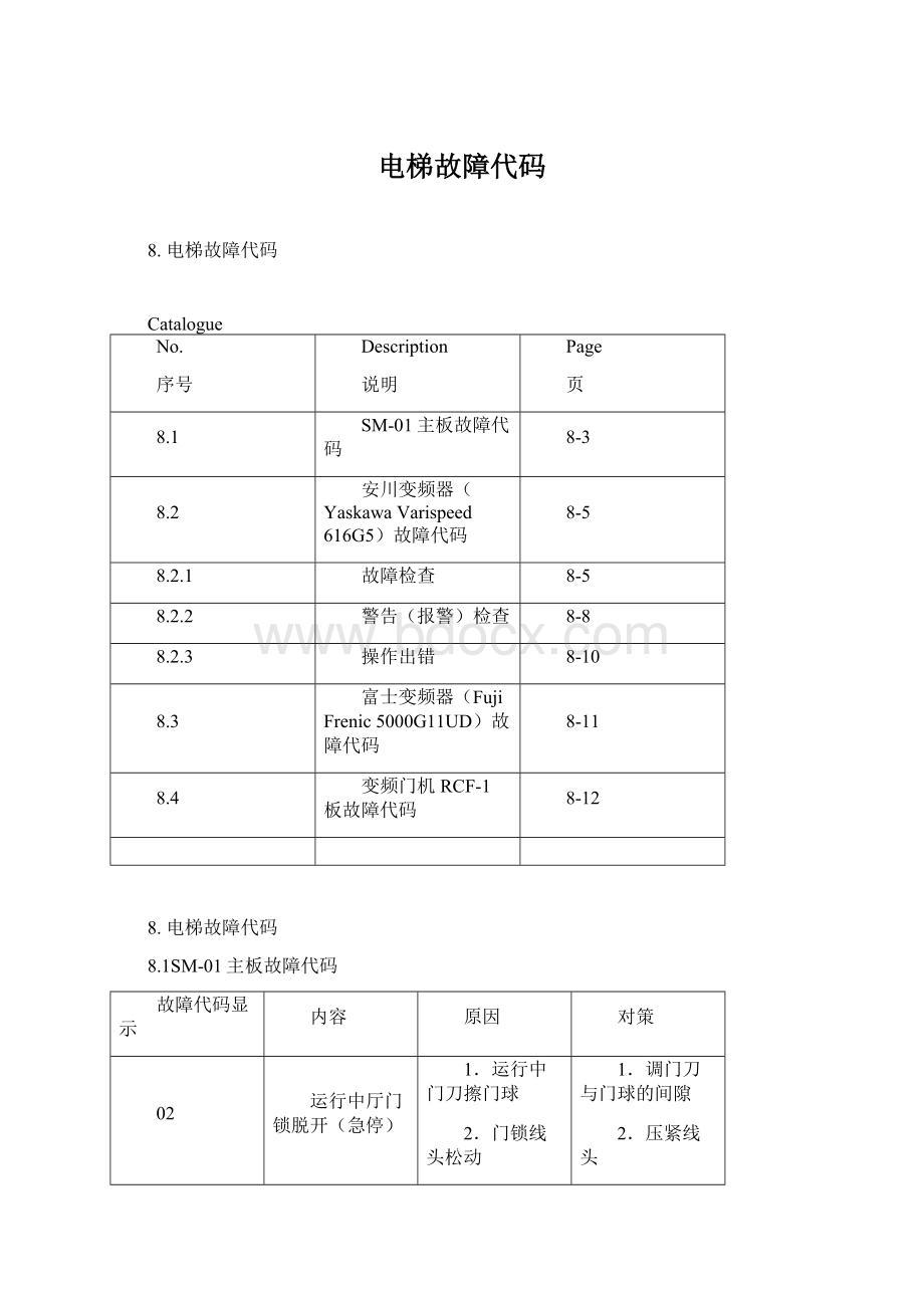 电梯故障代码.docx_第1页