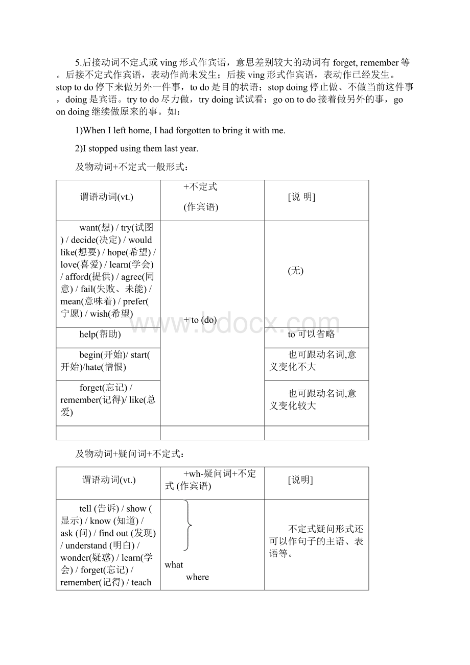 初二下英语必备语法 包括不定时等 打印版.docx_第3页