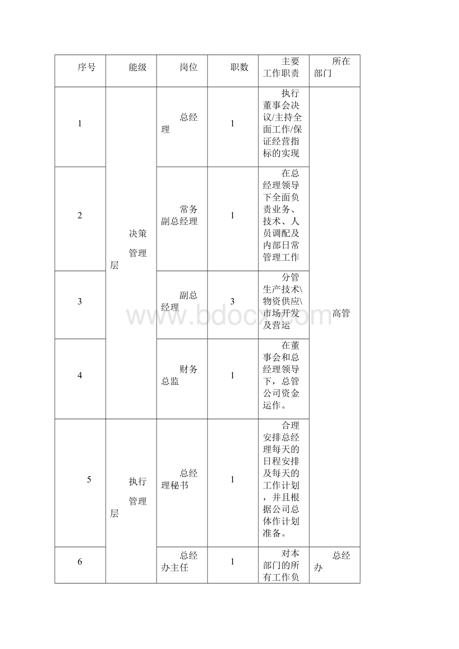 定岗定编某生产型集团企业岗位整合及人员优化配置预案Word文档下载推荐.docx_第3页