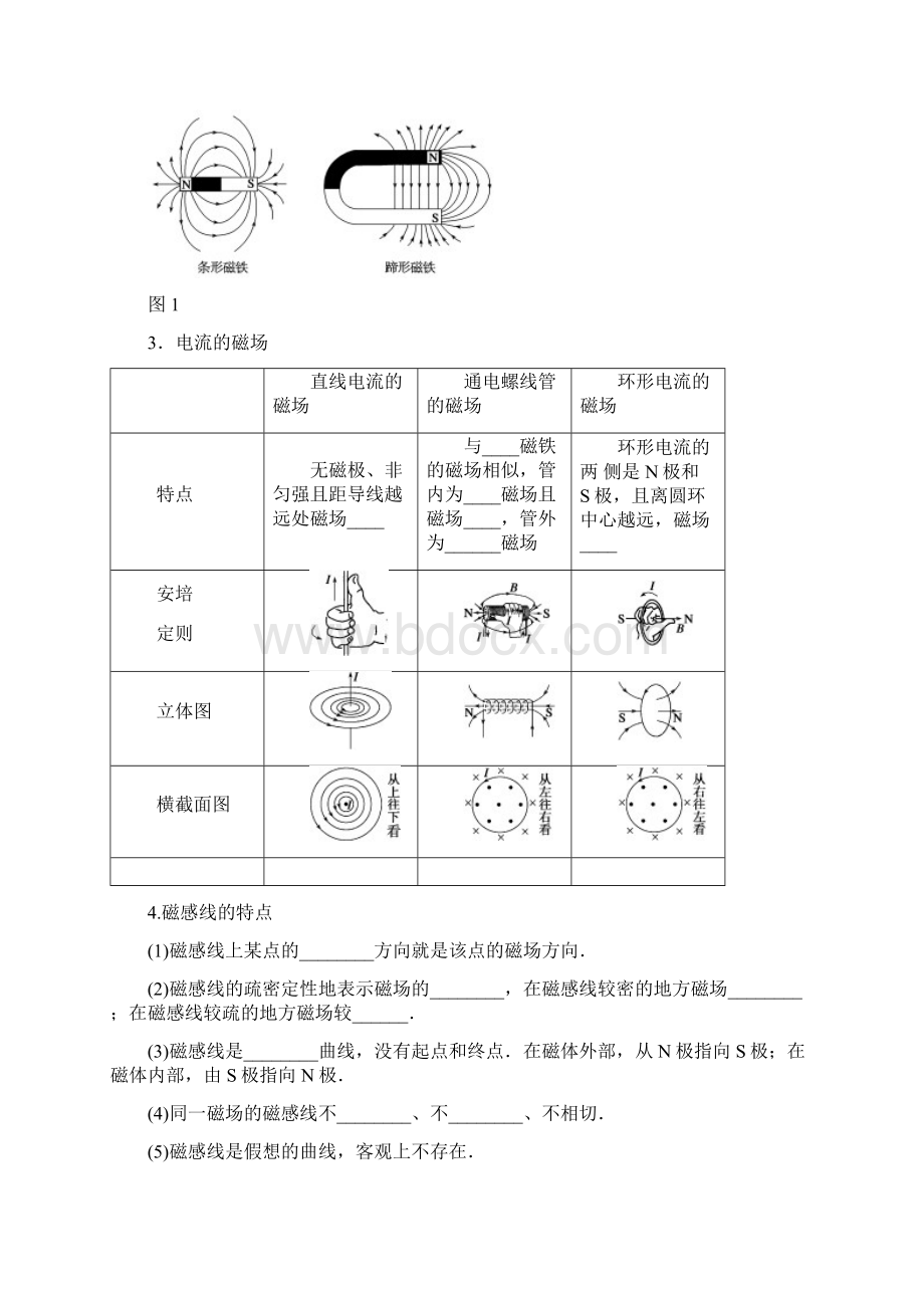 高考物理第一轮专题复习教案 磁场的描述 磁场对电流的作用文档格式.docx_第3页