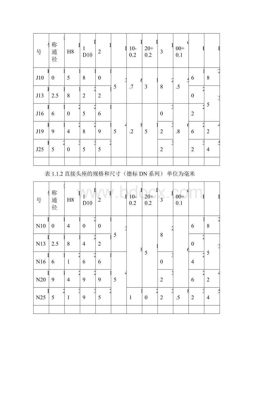 液压支架用立柱千斤顶国标德标接头块系列.docx_第3页