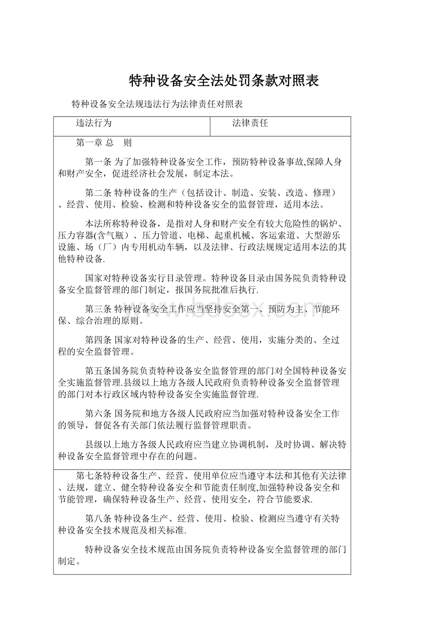 特种设备安全法处罚条款对照表Word文档下载推荐.docx