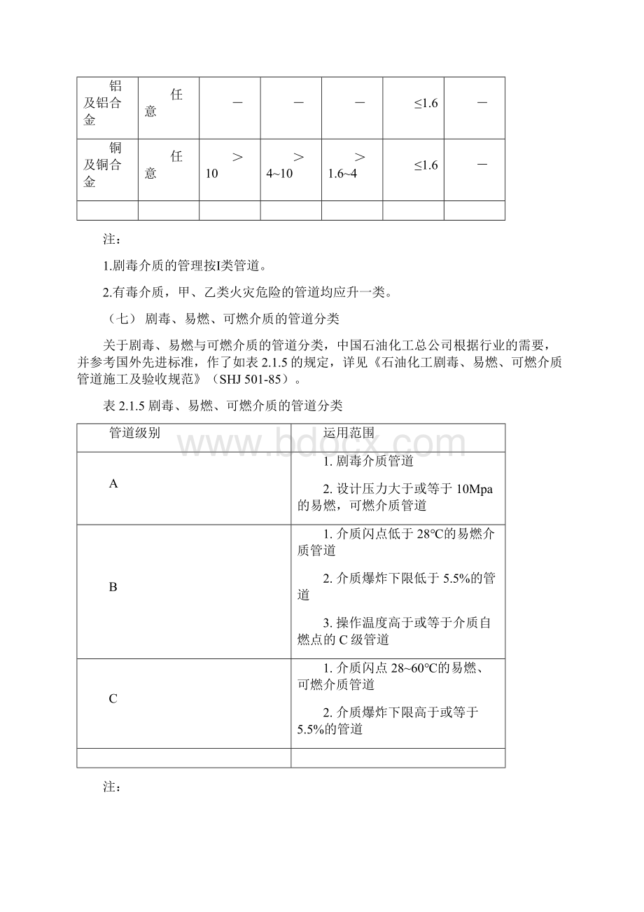 石油化工设备基本概况Word文档格式.docx_第3页