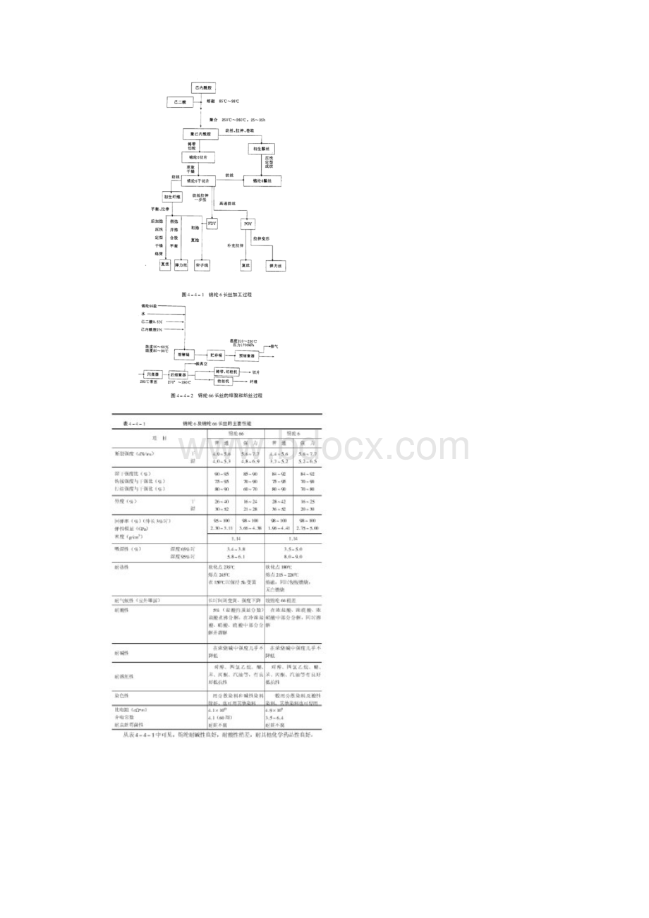 锦纶及其制品加工工艺.docx_第2页